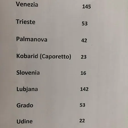 Casa Della Meridiana Clastra